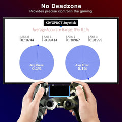 2-Pack Wireless PS4/PS3 Controller w/DualShock, 1000mAh, Audio/Motion/Share