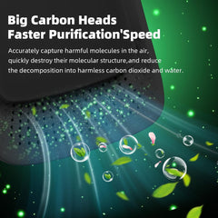 2 Pieces Negative Air Ionizer Filterless Plug, Silent for Kitchen/Pets