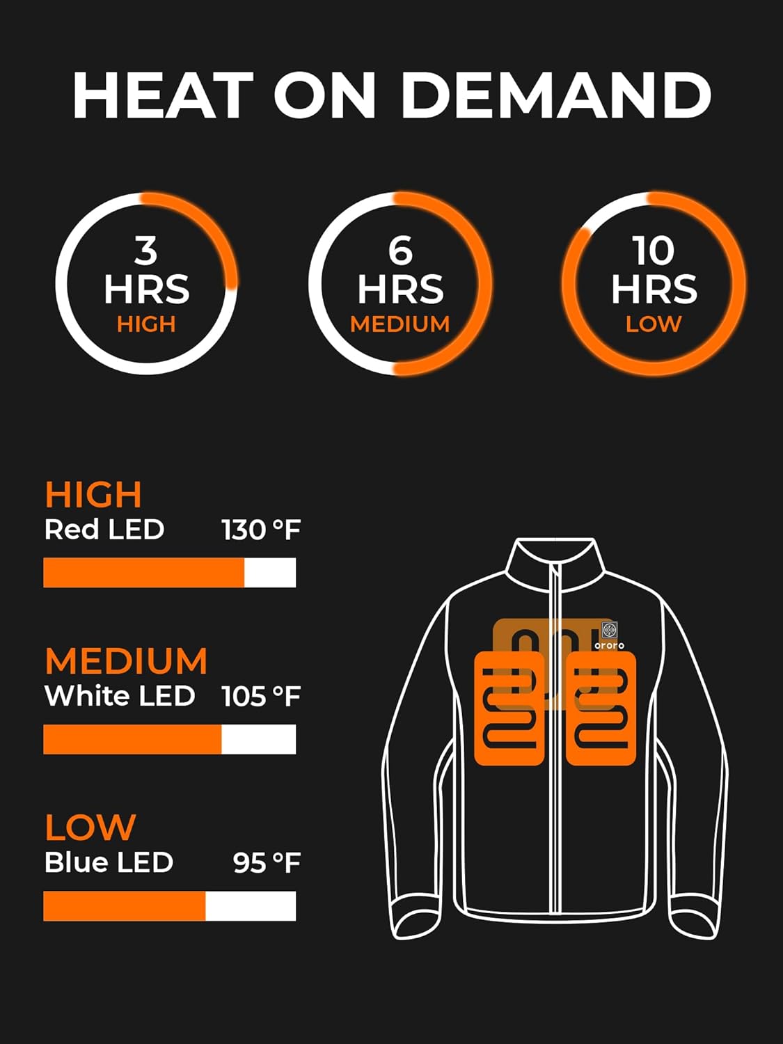 ORORO Women's Slim Fit Heated Jacket with Battery, Heated Coat with Detachable Hood (Charger Not Included)