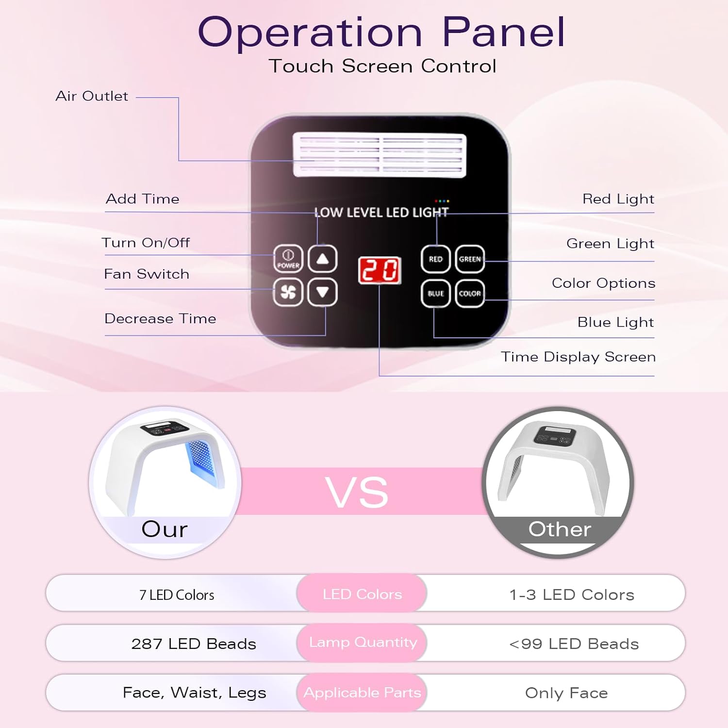 L-E-D Light 7 Color SPA Facial Light Multifunctional Beauty Machine for Women Home Salon
