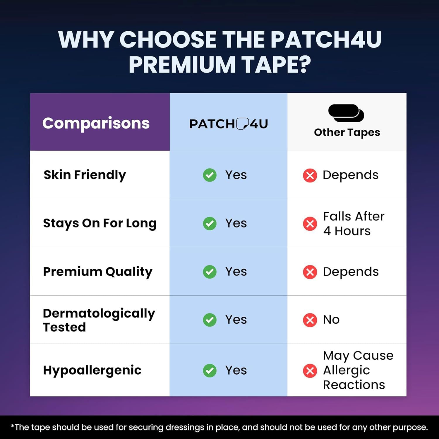Mouth Tape for Sleeping  CorrectionLlip Closure Patch, Sleep Anti MouthBbreathing Patch