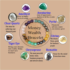 Natural Stone Wealth Money Bracelet Beaded Protection Bracelet for Women Adjustable Lucky Bracelet Feng Shui