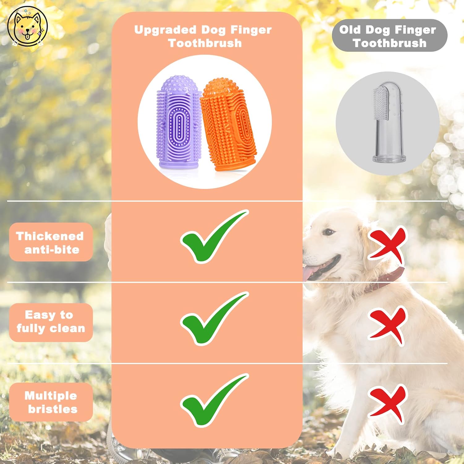 Dogs Tooth Brushing Kit, Dogs Finger Toothbrushes, Cleaning& Dental Care Pet Toothbrush